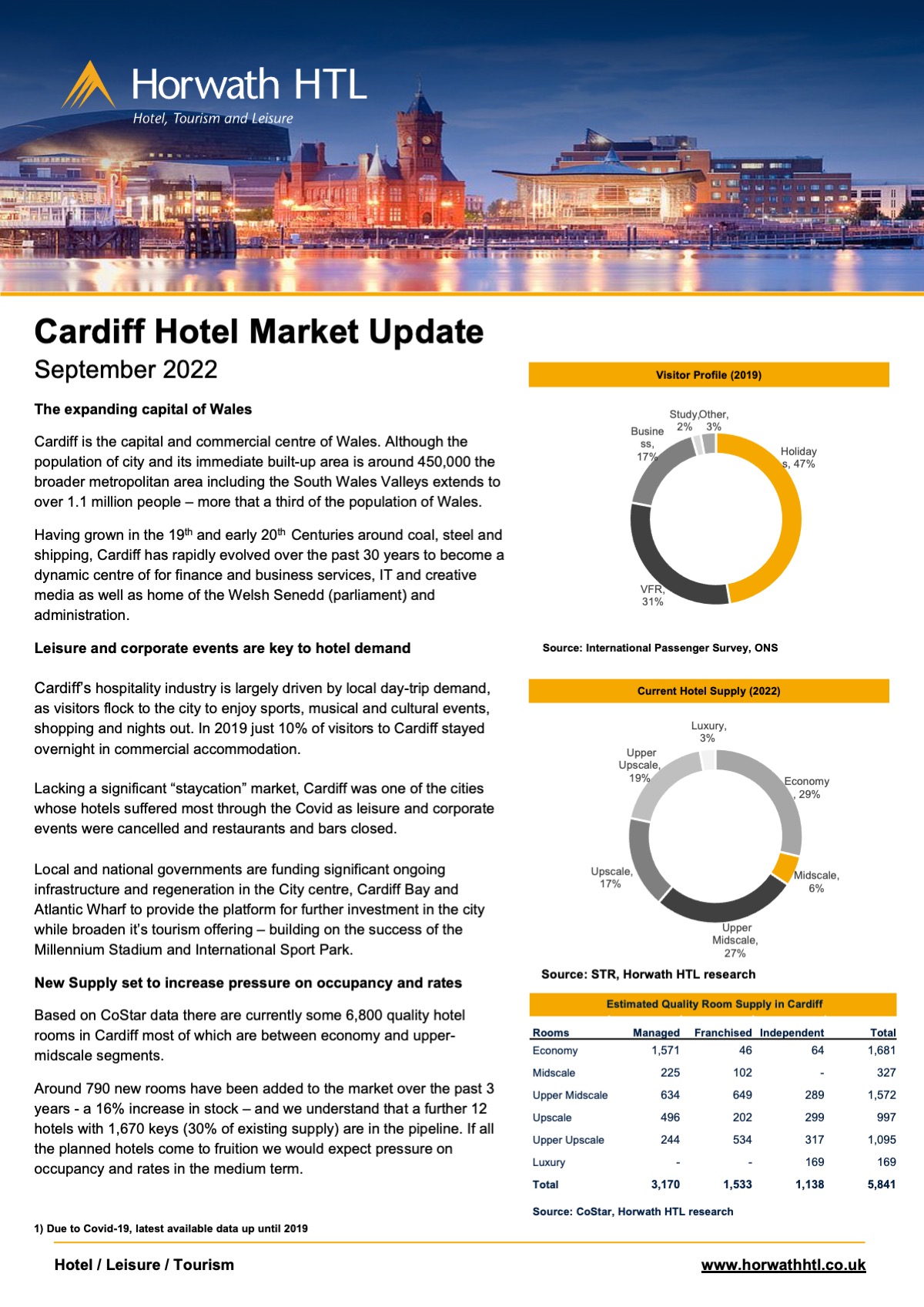 CARDIFF HTL Market Update
